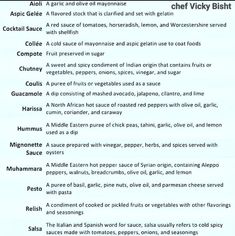 an image of a list of different types of food