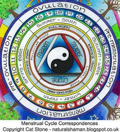 Cycle Poster, Kemetic Spirituality, Moon Party, Medicine Wheel, Sacred Feminine