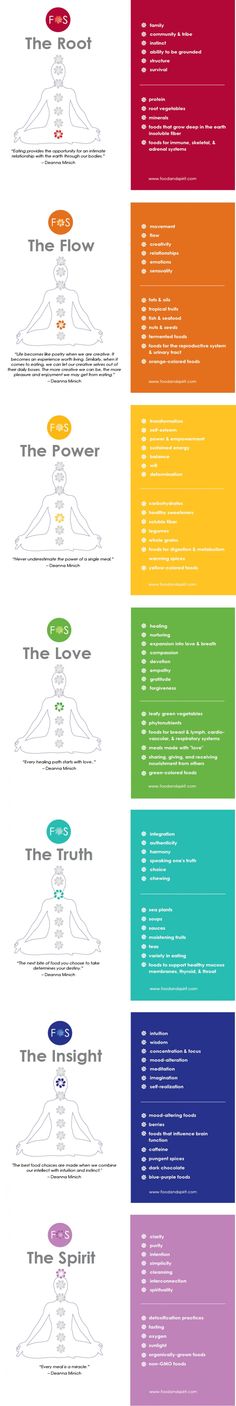 Ah the Chakras. The "gateway drug" of the energy body. Mysterious and wonderful and brilliant. Chakra Infographic, Aries Spring, Chakra Balance, True Vine, Heat Energy, April Birthday, Yoga Exercises, Green Earth, Les Chakras