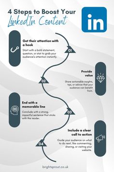 an info poster showing how to use linked content for your business or company's website