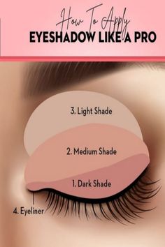 Basic Eye Makeup, Eyeshadow Tutorial For Beginners, Beginner Eyeshadow, Apply Eyeshadow, Makeup Order, Simple Eyeshadow, Beginners Eye Makeup, Simple Makeup Tips, Makeup Artist Tips