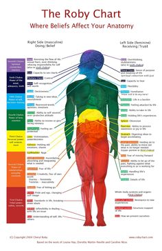 This Reiki & Chakras item by RobyChart has 1058 favorites from Etsy shoppers. Ships from United States. Listed on 29 May, 2024 Chakra Chart, Body Chart, 11x17 Poster, Les Chakras, Chakra Meditation, The Human Body