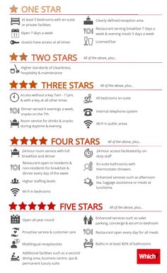 an info sheet describing the different types of aircrafts and their characteristics in each country