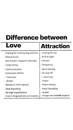 the differences between love and attraction