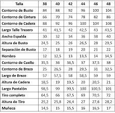 a table with numbers and times for each country in the world's top ten countries