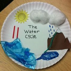 a paper plate with water cycle on it