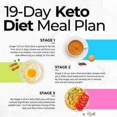 This ultimate keto diet plan for beginners has everything you need to know to start keto. The 19-day keto meal plan includes recipes, tips, and shopping lists. Desayuno Keto, Lemon Diet, Simple Keto, Keto Ideas, Ketogenic Diet For Beginners, Bathroom Smells