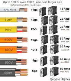 the different types of electrical wires are labeled in this diagram, which is what they look like