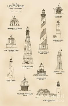 an image of lighthouses and their names