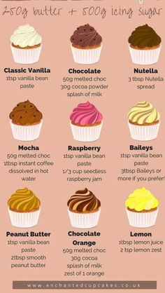 the different types of cupcakes are shown in this poster