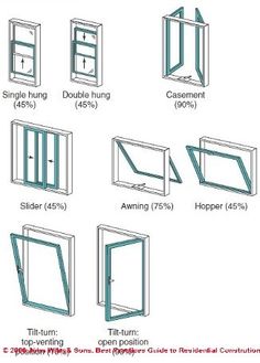 various types of windows and doors are shown in this diagram, which shows the different sizes