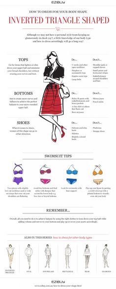 an info sheet describing the different types of bikinis and how they are used to wear them