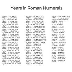 the numbers are in roman numerals on a white background with red lettering that reads,