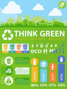 an info poster with the words think green, reduce recycle and other things