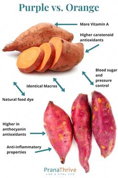 Sweet Potato Health Benefits, Potato Benefits, Sweet Potato Nutrition Facts, Potato Nutrition Facts, Natural Food Dye, Gut Health Recipes