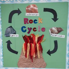 the rock cycle is made up of different rocks and paper with words written on them