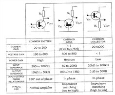 the circuit diagram for an electronic device