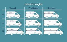 the different types of transit vans are shown in this diagram, which shows how much passengers can