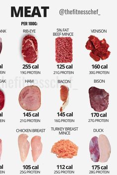 1200 Calorie Diet Meal Plans, Meat Diet, Best Protein, Diet Meal Plans, High Protein Recipes, Healthy Meal Prep, Protein Foods, Balanced Diet