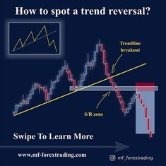 how to spot a trend in forex