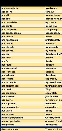 a table with different types of words and numbers on it, including the word list for each