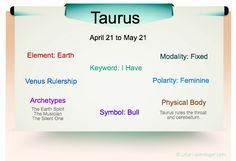 the zodiac sign for sagittarius is displayed on a white paper with blue writing