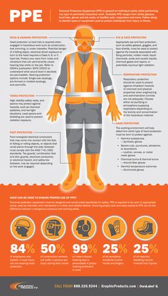 Safety Infographic, Personal Protection Equipment, Infographic Examples, Worker Safety