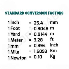 an image of the numbers and times for different types of converters