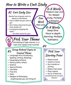 how to write a unit study for students with four different types of writing and numbers