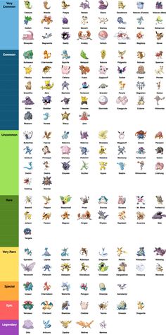 the different types of animals that are in each color scheme on this chart, you can see