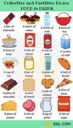 a poster with different types of food and drinks on it, including milk, cookies, bread