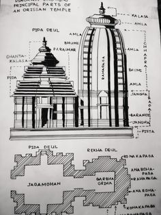 an architectural drawing shows the details of a building and its surrounding features, including a dome