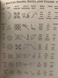 Magic Diagram, Magick Symbols, Sacred Geometry Symbols, Grimoire Book, Magic Spell Book