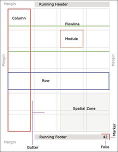 a diagram showing how to use the running header for different positions in an exercise