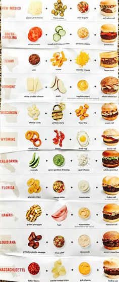 a poster showing different types of burgers and what they are labeled in each one