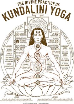 | VIBRANTYOGINI.com Kundalini Tantra, Kundalini Yoga Poses, Vishuddha Chakra, Kundalini Meditation, Yoga Kundalini, Kriya Yoga, Kundalini Awakening, Yoga Video, Yoga Posen