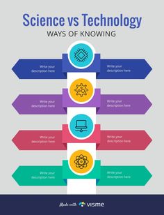 Science Vs Technology: Ways of Knowing Template  Visme Visual Communication, Science And Technology, Communication, To Create, Science, Technology, Writing