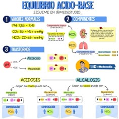 the diagram shows how to use equilibro acido base