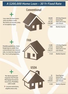 the cost of home loan info