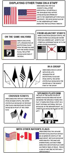 an info sheet with different flags on it