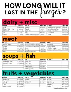 a poster with the text how long will it last in the freezer? dairy - misc meat soups + fish fruits + vegetables