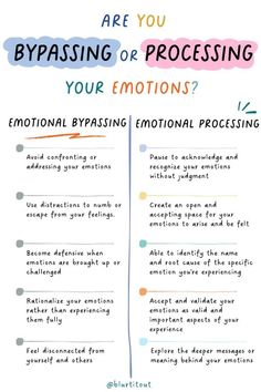 Self Regulation Coping Strategies Adults, Emotional Intelligence Worksheets, Understanding Emotions, Mental Health Counseling, Writing Therapy, Therapy Counseling, Counseling Resources