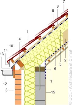 an image of a section of a building showing the details and measurements for its structure