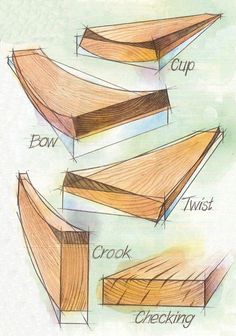 three different types of wood are shown in this drawing, and each is labeled with their own name