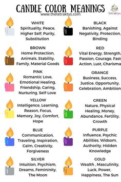 Candle Color Meanings, Magick Spells, Candle Magick, Witchcraft For Beginners, Wicca Witchcraft, Baby Witch, Herbal Magic