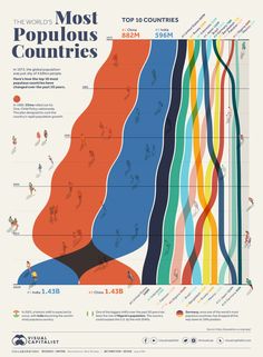 the world's most popular countries infographical poster by mark taylor, via flickon com