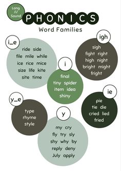 the phonics word families poster is shown with different words and phrases on it