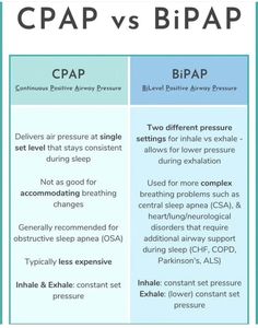 the differences between bpap and bpap