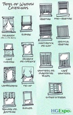 a drawing of different types of window coverings and how they are used to protect them from the sun