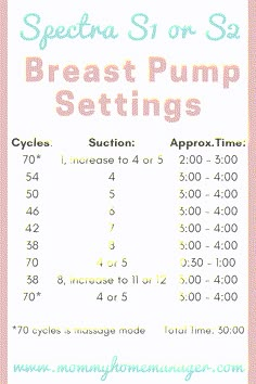 the instructions for breast pump settings